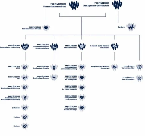Schema der Einrichtungslogos unter dem Verbundlogo als Dachmarke